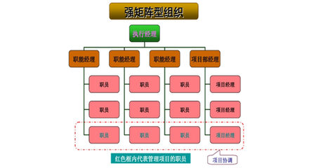 PM24 | 項(xiàng)目團(tuán)隊(duì)組織構(gòu)建的核心模式及其優(yōu)劣勢(shì)量化分析