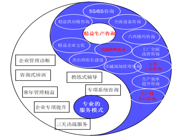 協(xié)同化、可溯化與賦能 耗材精益運(yùn)營(yíng)的新路徑