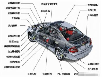 無(wú)錫汽車零部件企業(yè) 新能源驅(qū)動(dòng)減震零部件業(yè)務(wù)上半年?duì)I收增長(zhǎng)近四成