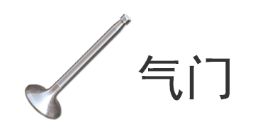 汽車零部件的世界 組成、功能與未來(lái)發(fā)展